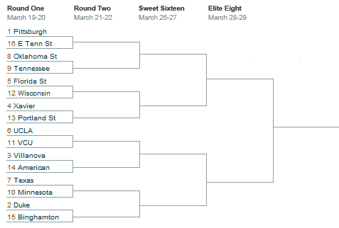 east region NCAA Tournament Bracket Picks & Advice