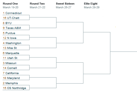 west region NCAA Tournament Bracket Picks & Advice