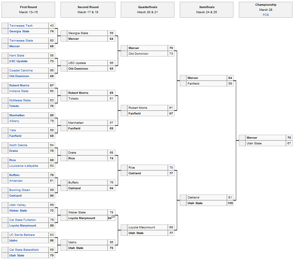 CIT5 2012 College Insiders Tournament Bracket w/ 2012 Live CIT Schedule